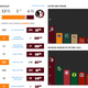 Illustration for article titled The 12 Best Sports Infographics Of 2013